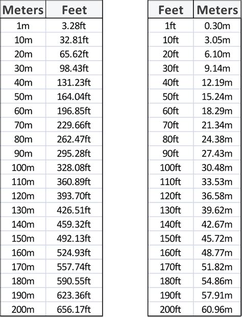 Meters to Feet and Inches Converter (m to ft & in)